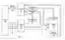 Fig. 01 - Programming based on controller performance requirements