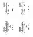 Fig. 11 - Non-volatile semiconductor memory data reading method thereof
