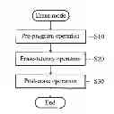 Fig. 01 - Non-volatile semiconductor memory
