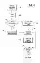 Fig. 05 - Programming operations in a memory device