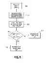 Fig. 06 - Programming operations in a memory device