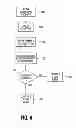 Fig. 07 - Programming operations in a memory device