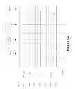 Fig. 05 - Partial local self boosting for NAND