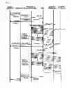 Fig. 09 - INTER-MEMORY DATA TRANSFER CONTROL UNIT