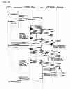 Fig. 11 - INTER-MEMORY DATA TRANSFER CONTROL UNIT