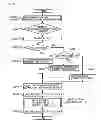 Fig. 15 - INTER-MEMORY DATA TRANSFER CONTROL UNIT