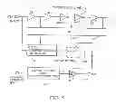 Fig. 04 - Delay Locked Loop Implementation In A Synchronous Dynamic Random Access Memory