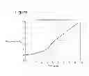 Fig. 10 - Method and device for determining a driving signal for vibroseis marine sources