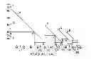 Fig. 01 - Method and apparatus of group credit control for wireless networks