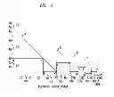 Fig. 04 - Method and apparatus of group credit control for wireless networks