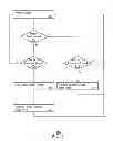 Fig. 03 - Measurement of field reliability metrics