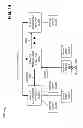 Fig. 17 - Feature peer network representations and scalable feature peer network management