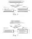 Fig. 13 - Apparatus and method for transmitting and receiving channel state information of downlink channel in mobile communication system