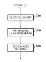 Fig. 01 - Activation of supplementary transmission unit