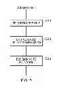 Fig. 04 - Activation of supplementary transmission unit