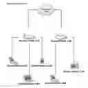 Fig. 01 - Method and system to configure network devices
