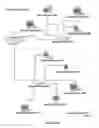 Fig. 06 - Method and system to configure network devices
