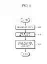 Fig. 08 - DUTY CYCLE CONTROL METHOD AND APPARATUS TO MITIGATE LATENCY FOR DUTY CYCLE-BASED WIRELESS LOW-POWER MAC