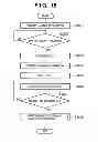 Fig. 19 - Communication apparatus and communication parameter configuration method thereof