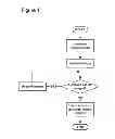Fig. 02 - PROVIDER LINK STATE BRIDGING (PLSB) COMPUTATION METHOD