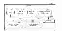 Fig. 01 - Apparatus for searching route in layer 2 network