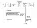 Fig. 05 - MMTel network call logging