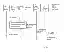 Fig. 06 - MMTel network call logging