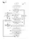 Fig. 03 - Power management for data transfers in network devices