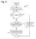 Fig. 11 - Power management for data transfers in network devices