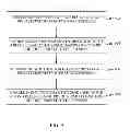 Fig. 10 - Devices and methods for facilitating discontinuous transmission on access terminals