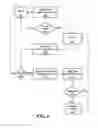 Fig. 07 - Power management system and method for vehicle locating unit