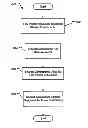 Fig. 01 - Apparatus and method for communicating with an access point via a component shared by multiple client modules