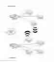 Fig. 03 - METHOD AND SYSTEM FOR SECURE ADVERTISEMENTS AND  WIRELESS DISCOVERY OF VIRTUAL CONTROLLER BASED ACCESS POINT CLUSTERS