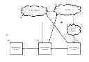 Fig. 01 - Offloaded security as a service