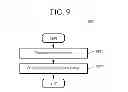 Fig. 09 - Controlling uplink power for transmission of an uplink channel and an uplink reference signal