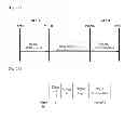 Fig. 15 - Method and apparatus for protecting a primary service in WLAN system