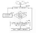 Fig. 01 - Personalized user session information for call handoff
