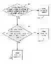 Fig. 01 - Measure of quality of link between mobile station and base station