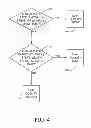 Fig. 05 - Measure of quality of link between mobile station and base station