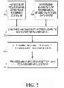 Fig. 06 - Measure of quality of link between mobile station and base station