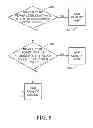 Fig. 07 - Measure of quality of link between mobile station and base station