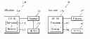 Fig. 01 - Method and apparatus for performing network reentry in wireless communication system