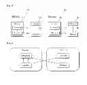 Fig. 02 - Method and apparatus for performing network reentry in wireless communication system