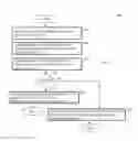 Fig. 09 - Methods and arrangements to coordinate communications of different types of devices on a wireless network