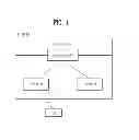 Fig. 02 - Method for terminal to control timing advance group in a wireless communication system, and device for same