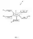 Fig. 02 - Communications over multiple protocol interfaces in a computing environment
