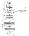 Fig. 07 - Communications over multiple protocol interfaces in a computing environment