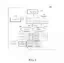 Fig. 02 - COMMUNICATING A MESSAGE REQUEST TRANSACTION TO A LOGICAL DEVICE