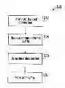 Fig. 01 - Synchronization of communication equipment