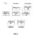 Fig. 09 - Synchronization of communication equipment